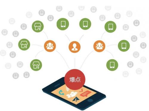 安次为什么越来越多的企业通过软文营销来引流